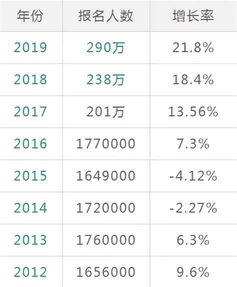 去年新增常住人口挤入广州前三,广州什么大学人数多