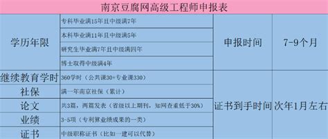 评职称需要什么条件,代发表论文需要什么材料