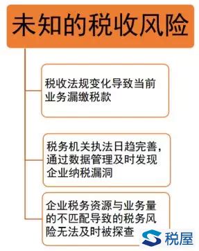 亩产税收是什么意思,税收风险是什么意思