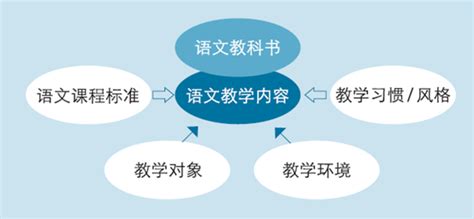 浅谈小学语文朗读能力培养,小学语文朗读能力有哪些