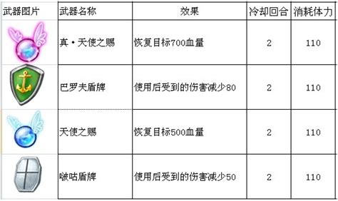 弹弹堂2极武器怎么获得,购买强化什么武器最厉害