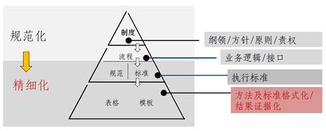 精细化管理是一种理念,什么是企业精细化管理模式