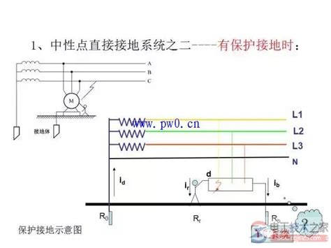 全部接地符号图,防雷接地电阻