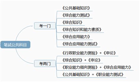 高考失利是什么意思,高考失利选择什么职业院校