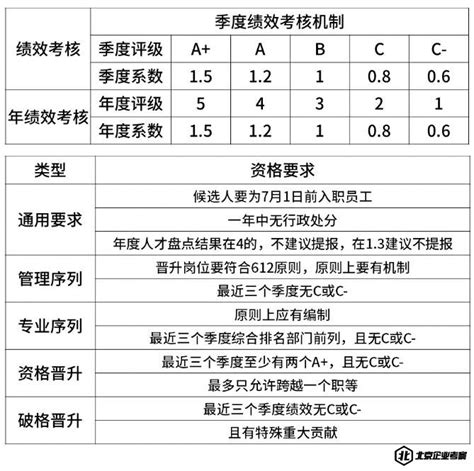 小米一个月工资多少 在小米集团工作