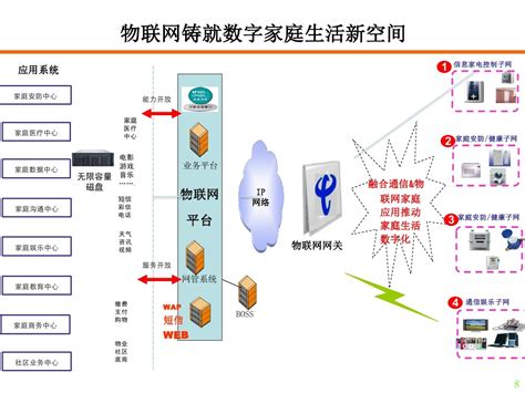 聊一下物联网专业,物联网怎么学