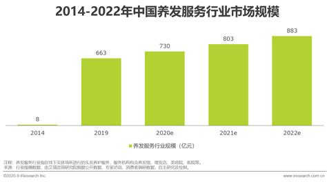 浅析养发行业怎么样,2018年养发行业怎么样