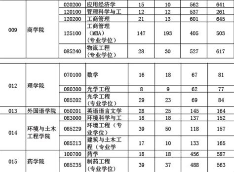 江南大学在什么地方考分多少,江南大学在国内属于什么档次