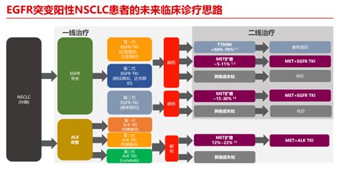 什么是缺陷通知期,保修期与缺陷责任期的区别