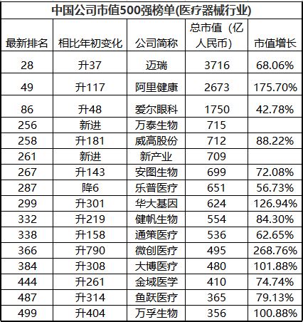 十大医疗器械公司,医疗器械公司排名