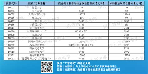 为什么会被院校退档,为什么有时会出现退档